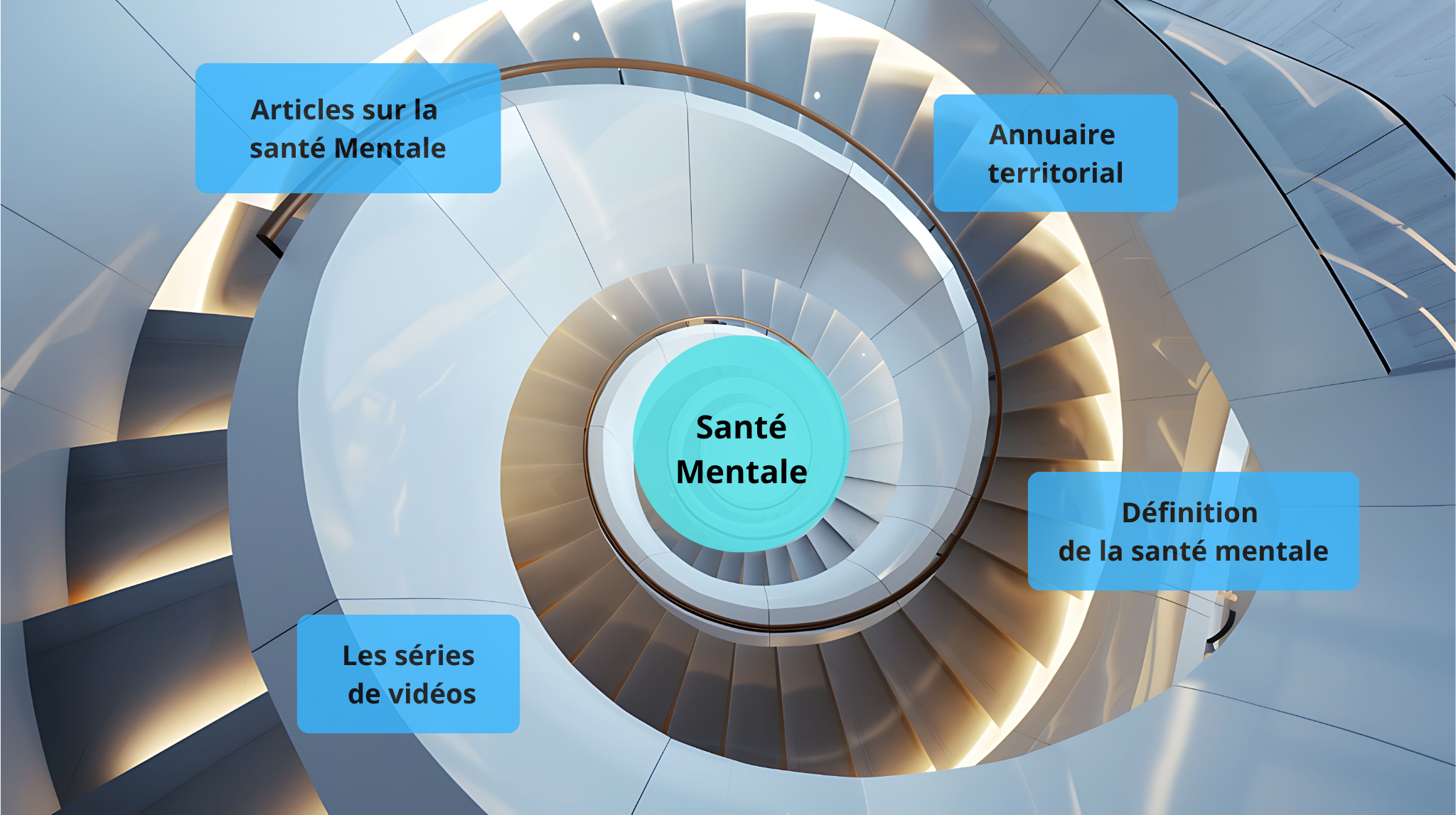 Santé mentale