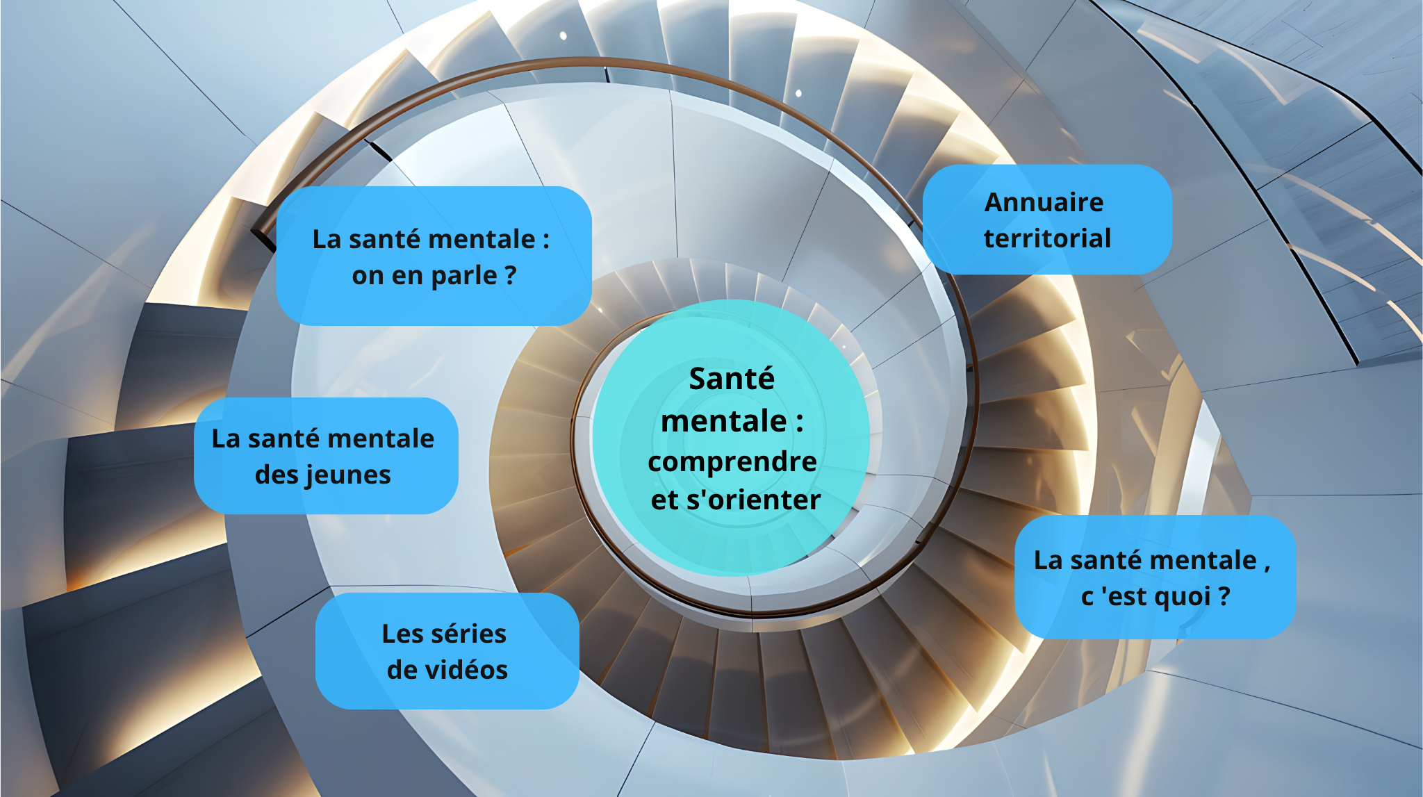 Santé mentale