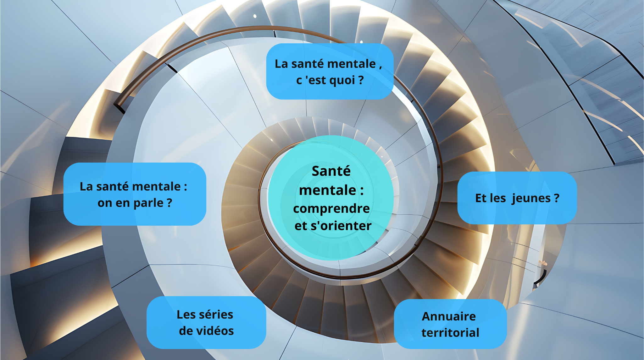 Santé mentale